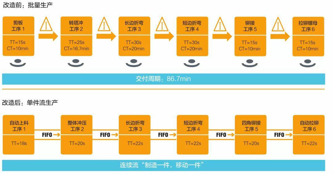 钣金加工产品在自动化及电梯行业中的应用 -爱游戏官方网站·首页-爱游戏(中国) 钣金加工产品在自动化及电梯行业中的应用 -爱游戏官方网站·首页-爱游戏(中国)