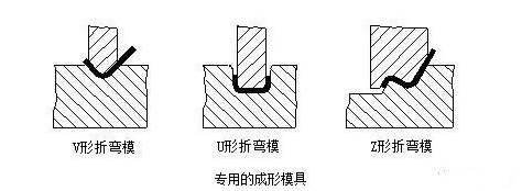 钣金加工中数控折弯加工零件范围及加工精度参数的详细解答-爱游戏官方网站·首页-爱游戏(中国) 钣金加工中数控折弯加工零件范围及加工精度参数的详细解答-爱游戏官方网站·首页-爱游戏(中国)
