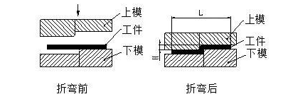 钣金加工中数控折弯加工零件范围及加工精度参数的详细解答-爱游戏官方网站·首页-爱游戏(中国) 钣金加工中数控折弯加工零件范围及加工精度参数的详细解答-爱游戏官方网站·首页-爱游戏(中国)