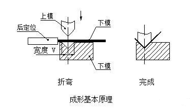 钣金加工中数控折弯加工零件范围及加工精度参数的详细解答-爱游戏官方网站·首页-爱游戏(中国) 钣金加工中数控折弯加工零件范围及加工精度参数的详细解答-爱游戏官方网站·首页-爱游戏(中国)