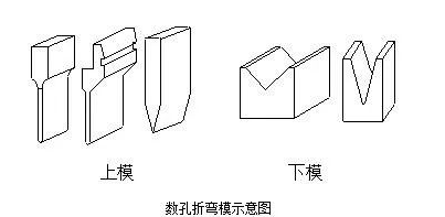 钣金加工中数控折弯加工零件范围及加工精度参数的详细解答-爱游戏官方网站·首页-爱游戏(中国) 钣金加工中数控折弯加工零件范围及加工精度参数的详细解答-爱游戏官方网站·首页-爱游戏(中国)