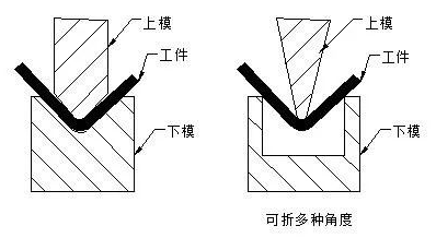 钣金加工中数控折弯加工零件范围及加工精度参数的详细解答-爱游戏官方网站·首页-爱游戏(中国) 钣金加工中数控折弯加工零件范围及加工精度参数的详细解答-爱游戏官方网站·首页-爱游戏(中国)