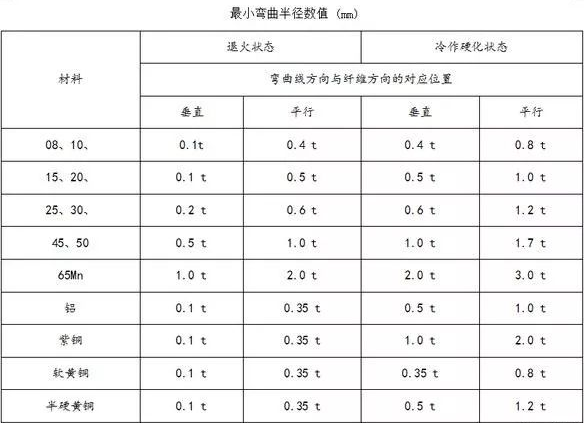 钣金加工中数控折弯加工零件范围及加工精度参数的详细解答-爱游戏官方网站·首页-爱游戏(中国) 钣金加工中数控折弯加工零件范围及加工精度参数的详细解答-爱游戏官方网站·首页-爱游戏(中国)
