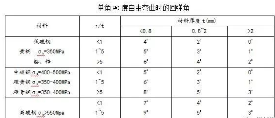 钣金加工中数控折弯加工零件范围及加工精度参数的详细解答-爱游戏官方网站·首页-爱游戏(中国) 钣金加工中数控折弯加工零件范围及加工精度参数的详细解答-爱游戏官方网站·首页-爱游戏(中国)