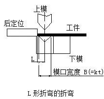 钣金加工中数控折弯加工零件范围及加工精度参数的详细解答-爱游戏官方网站·首页-爱游戏(中国) 钣金加工中数控折弯加工零件范围及加工精度参数的详细解答-爱游戏官方网站·首页-爱游戏(中国)