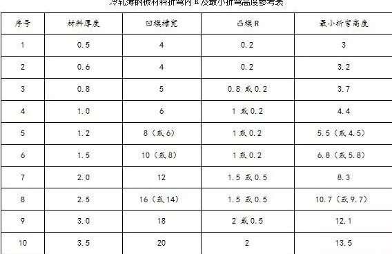 钣金加工中数控折弯加工零件范围及加工精度参数的详细解答-爱游戏官方网站·首页-爱游戏(中国) 钣金加工中数控折弯加工零件范围及加工精度参数的详细解答-爱游戏官方网站·首页-爱游戏(中国)